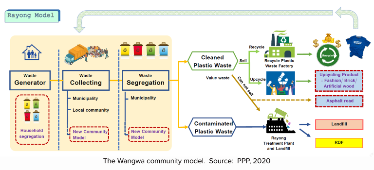 Chemical Waste Disposal Malaysia
